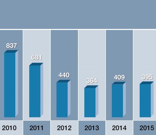 El robo automotor disminuyó un 40% en San Isidro