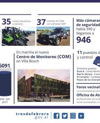 Nuevo puesto de prevención del delito en Martín Coronado