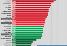 Los vecinos de Tigre son los que se sienten más seguros en todo el Conurbano