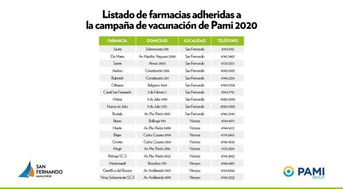 San Fernando: Farmacias para vacunarse gratuitamente afiliados de PAMI