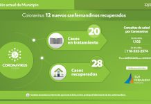 San Fernando: 12 vecinos se recuperaron de Covid 19