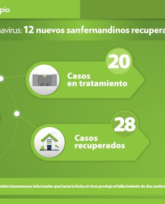 San Fernando: 12 vecinos se recuperaron de Covid 19