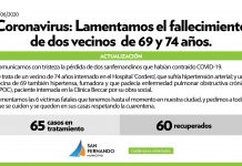San Fernando: dos vecinos fallecieron por coronavirus
