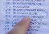 Vicente López: apareció la leyenda “3%” en el padrón donde vota Karina Milei