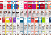 Un estudio de la UBA cuestionó el ahorro de la Boleta Única: las elecciones de 2025 costaron más que las anteriores