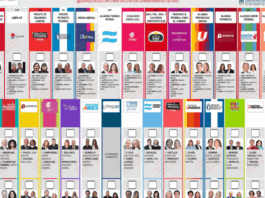 Un estudio de la UBA cuestionó el ahorro de la Boleta Única: las elecciones de 2025 costaron más que las anteriores