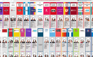 Un estudio de la UBA cuestionó el ahorro de la Boleta Única: las elecciones de 2025 costaron más que las anteriores