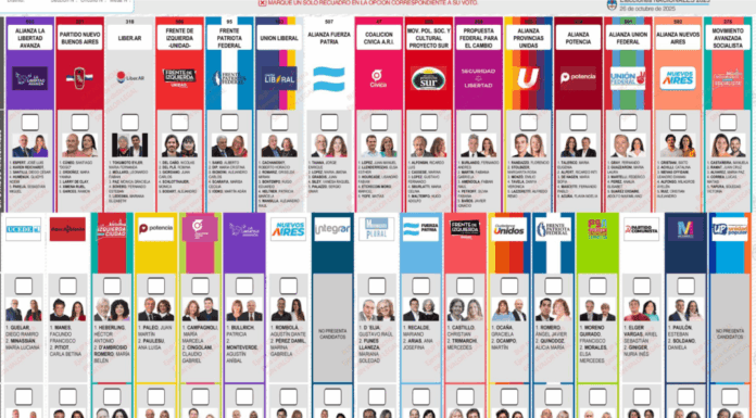 Un estudio de la UBA cuestionó el ahorro de la Boleta Única: las elecciones de 2025 costaron más que las anteriores