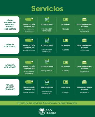 San Isidro: cómo funcionarán los servicios por el Día del Trabajador Municipal y el feriado del 17 de Agosto